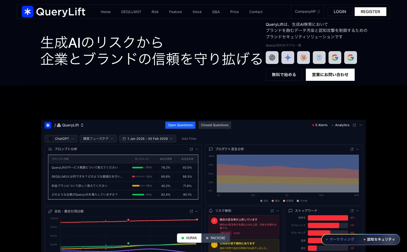 QueryLiftのページの最初の画面。黒い背景に「生成AIのリスクから企業とブランドの信頼を守り拡げる」の見出しと、対応するAIのアイコン、無料で始めるのボタン、下にプロンプト分析やリスク検知の管理画面。