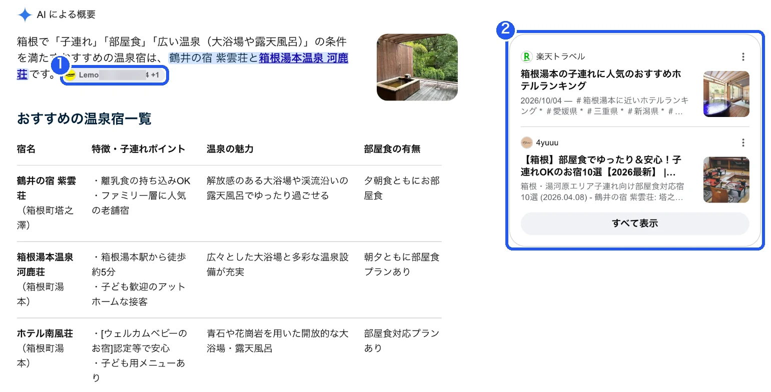 GoogleのAI Overviews。本文に引用元の札があり、右側に引用元のページの一覧がある