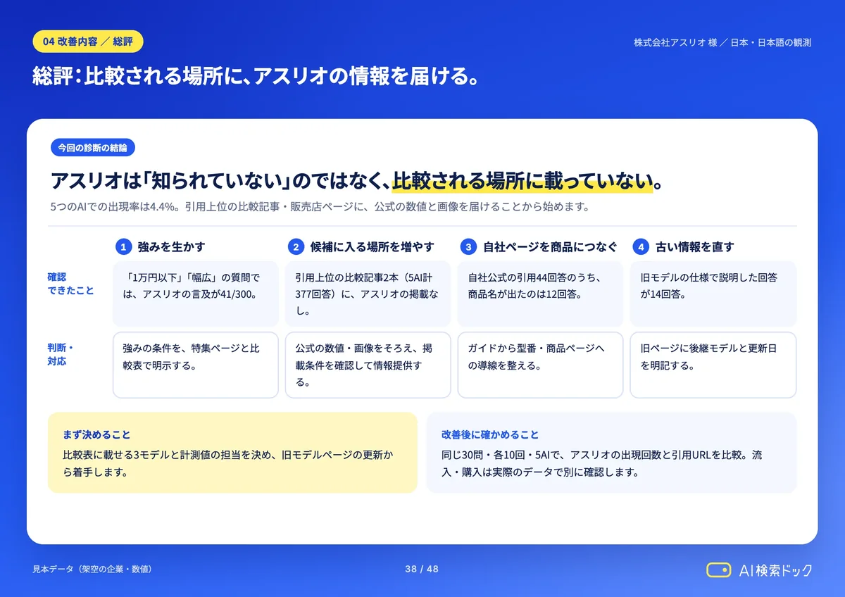 レポートの見本:総評