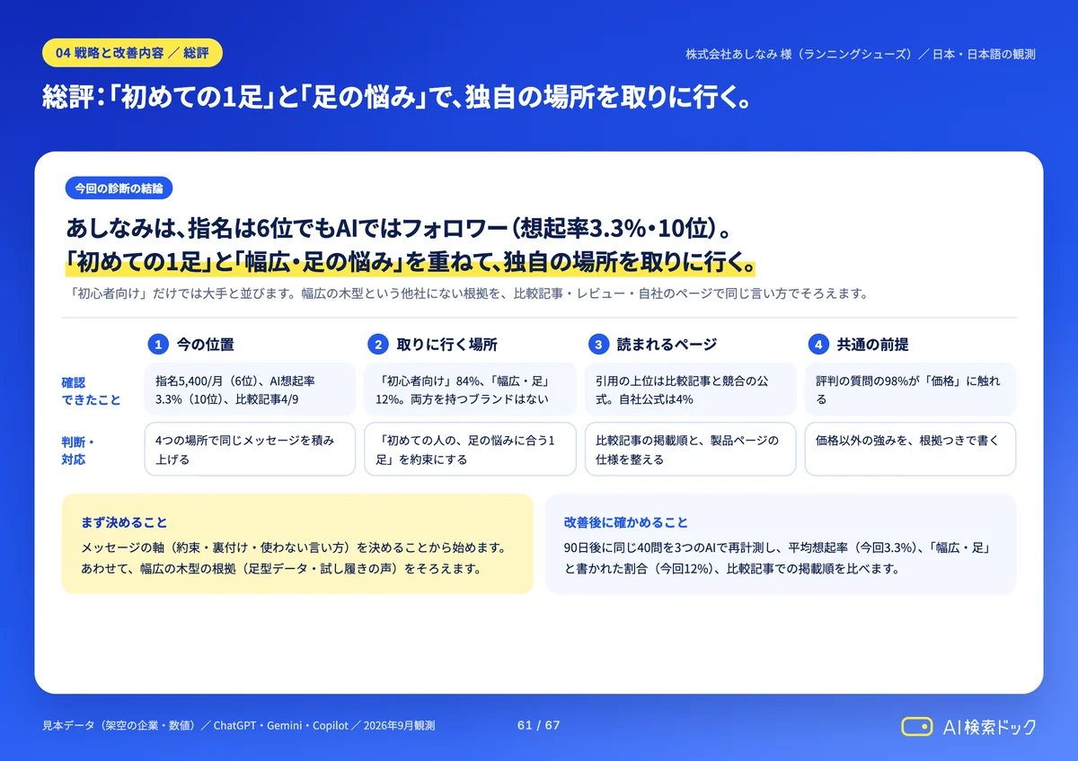 レポートの見本：総評