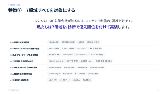 Cover of the Stella LLMO service guide(抜粋 4)