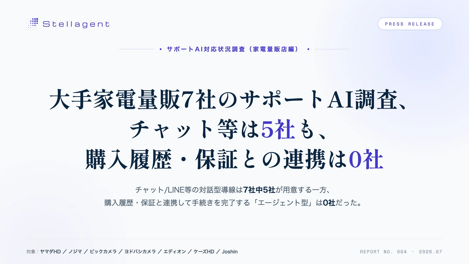 Main visual for the AI readiness survey of seven major electronics retailers' support sites