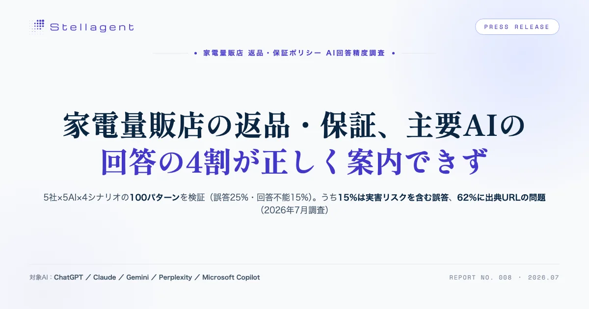 Main visual for the accuracy survey of major AI answers on home appliance retailers' return and warranty policies